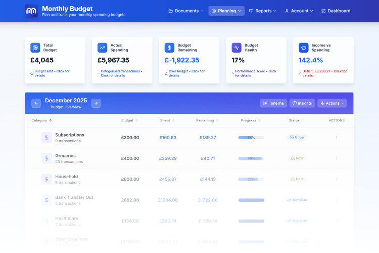 Budgeting Dashboard
