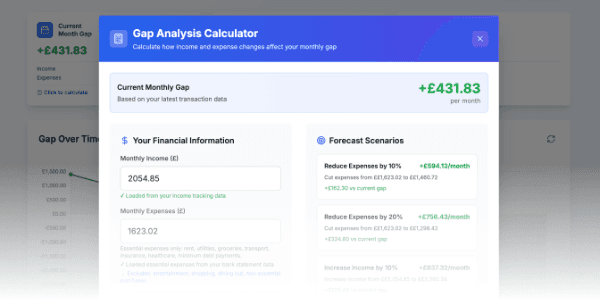 Gap Analysis Calculator